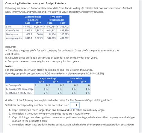 capri financial statements.